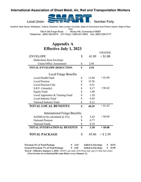 local 73 sheet metal wages|sheet metal npf pension.